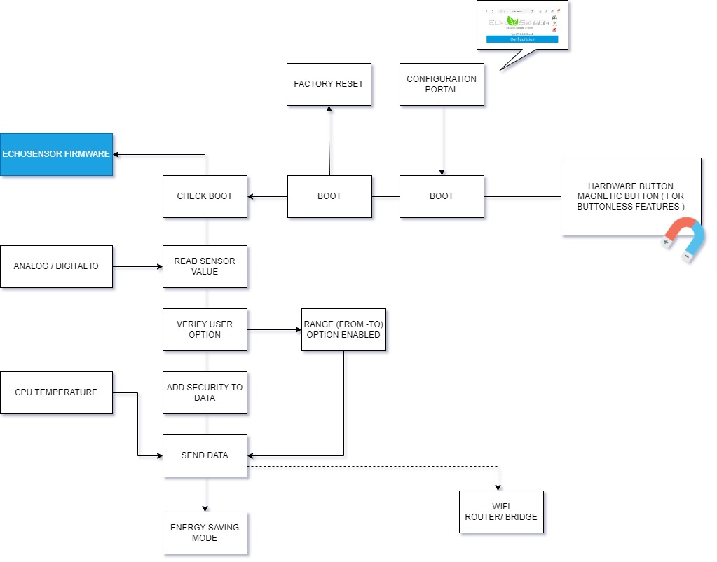 echosensor firmware scheet connection